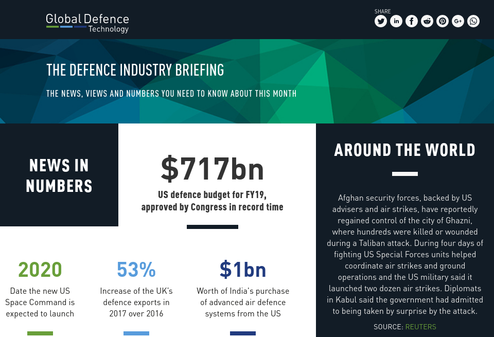 The GDT team - contact us - Global Defence Technology | Issue 90 ...