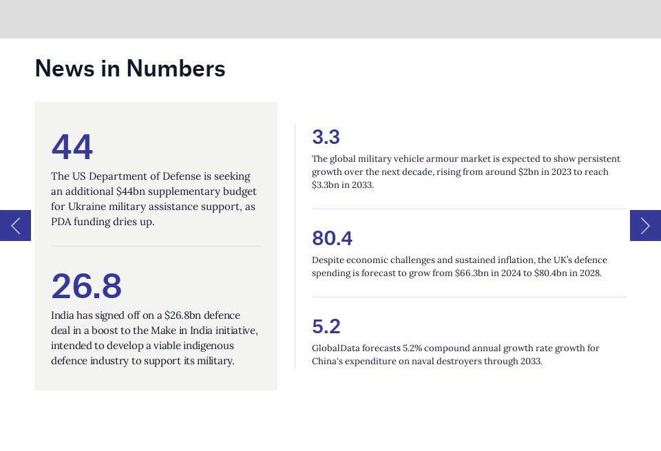 News in Numbers - Global Defence Technology | Issue 144 | December 2023