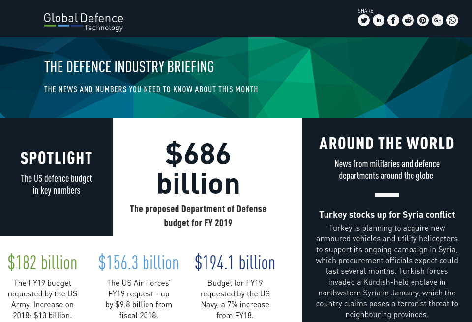 The defence industry briefing - Global Defence Technology | Issue 84 ...