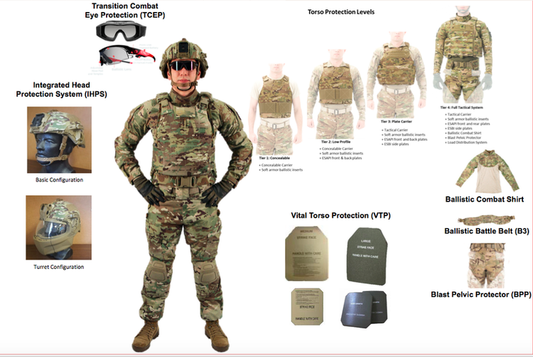 Combat Protective Equipment - Army Technology