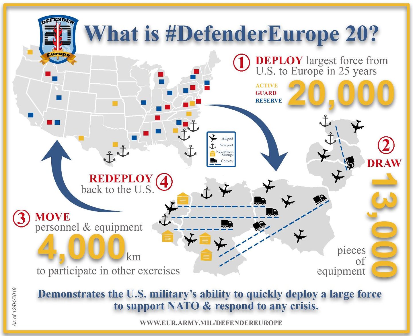 Defender Europe 20 Building bridges and NATO readiness Global
