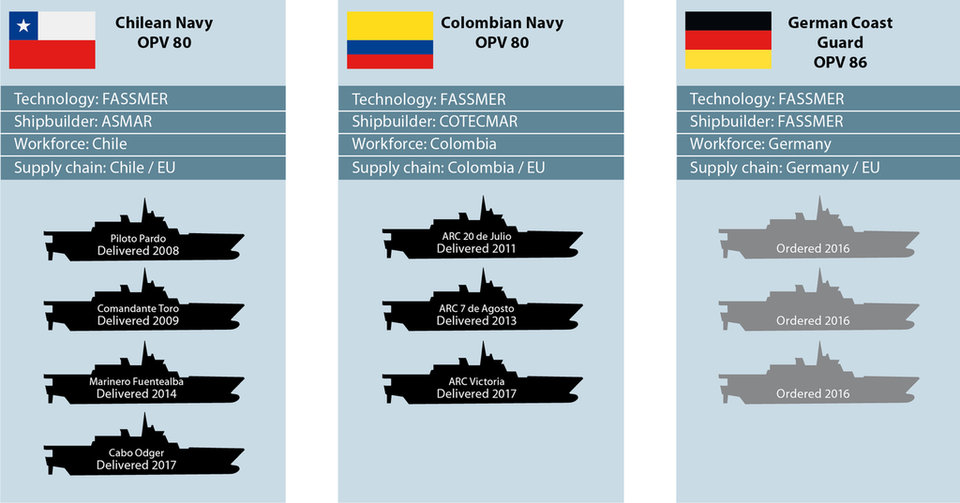 Sea 5000 Building Australia S Future Frigates Global Defence Technology Issue July 18