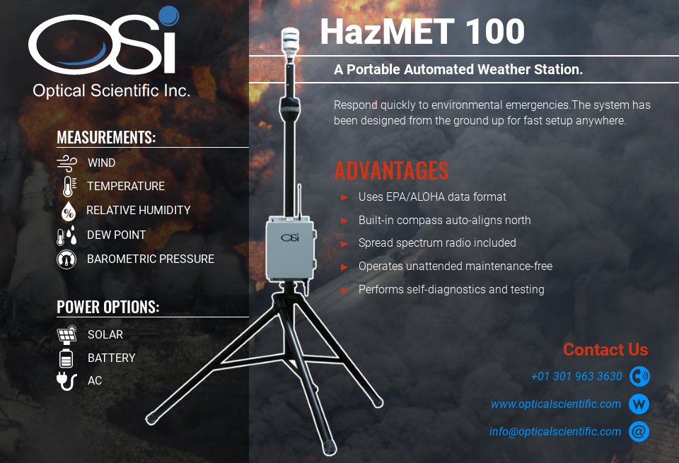 The Power of a Portable Weather Station by Weather Scientific