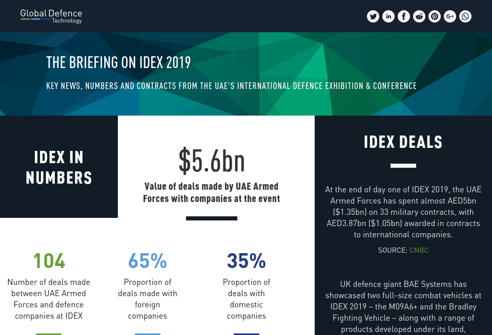 The defence industry briefing - Global defence Technology | Issue 97 ...