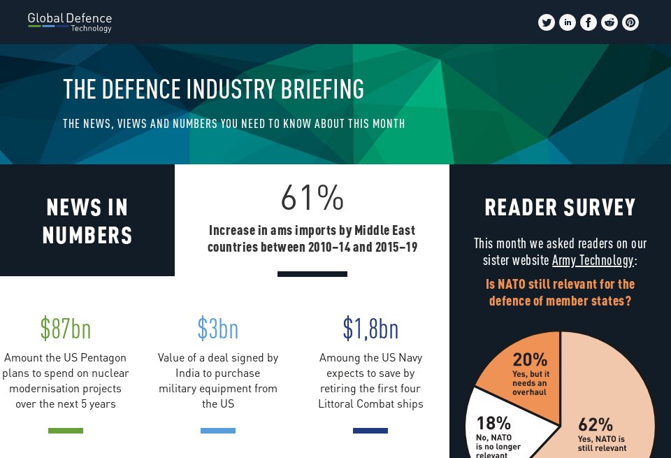 The defence industry briefing - Global Defence Technology | Issue 109 ...