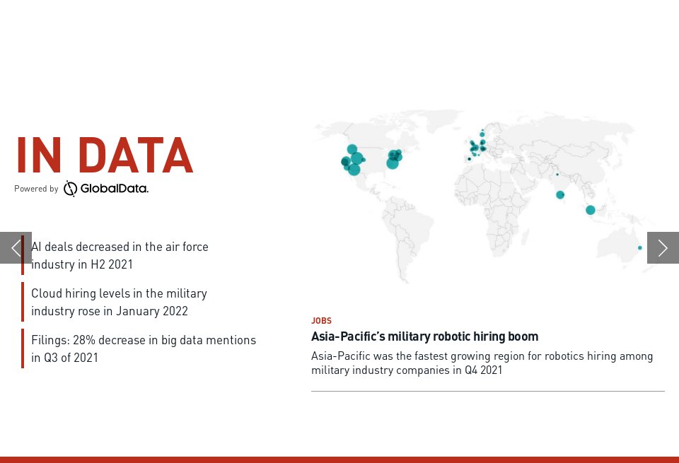 In Data - Global Defence Technology | Issue 133 | March 2022