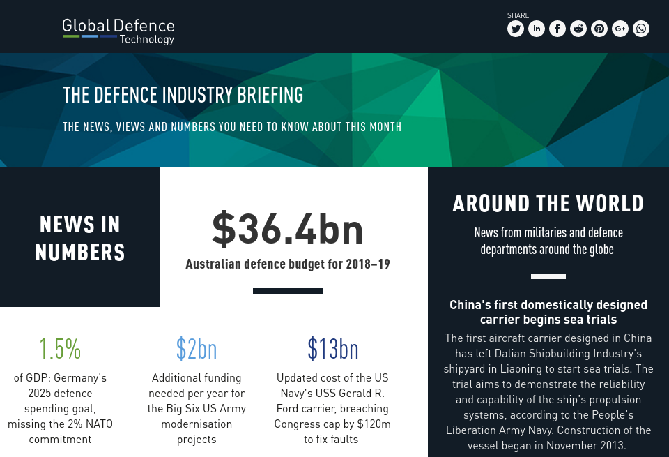 The defence industry briefing - Global Defence Technology | Issue 87 ...