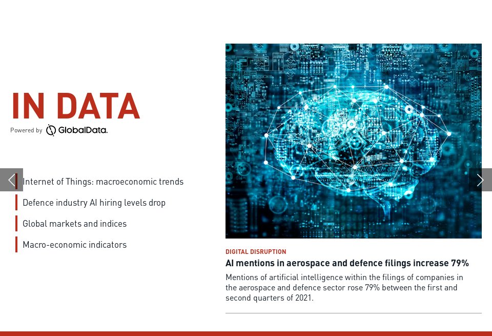 In Data - Global Defence Technology | Issue 129 | November 2021
