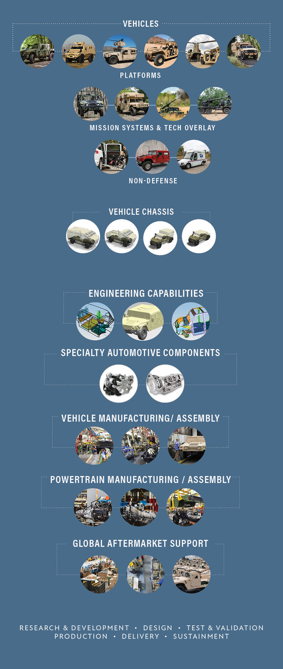 AM General Company Insight - Global Defence Technology